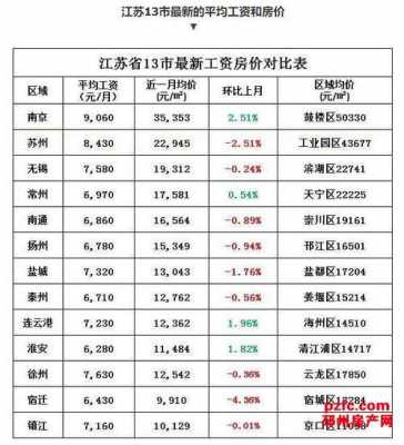 江苏徐州月均收入（江苏徐州平均工资收入）-图2