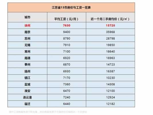 江苏徐州月均收入（江苏徐州平均工资收入）-图3