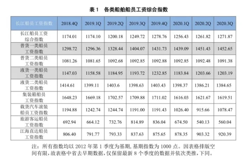 英国船员收入（英国海员）-图2