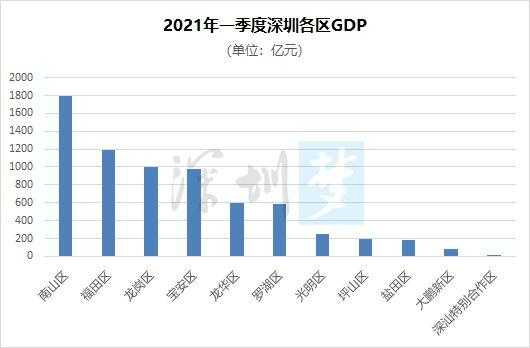 深圳人均收入2016（深圳人均收入2021是多少）-图2