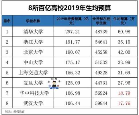 武汉大学教授收入（武汉大学教授收入排名）-图1