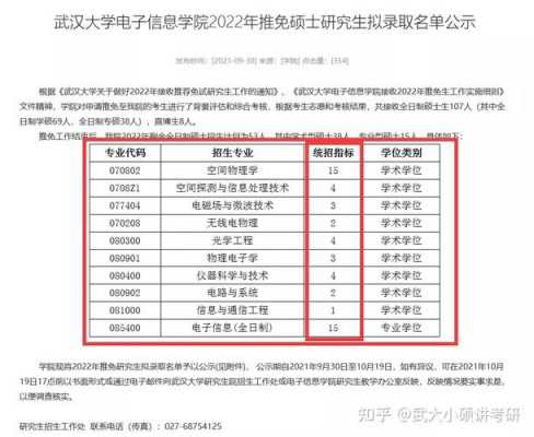 武汉大学教授收入（武汉大学教授收入排名）-图2