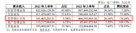 券商承做债券收入（券商承做债券收入怎么做账）-图3