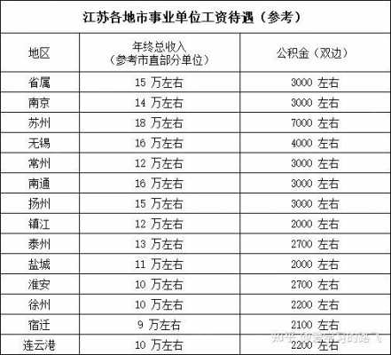 杭州事业单位收入（杭州事业单位收入知乎）-图3