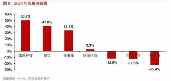 adidas市场部收入（adidas市场调研）-图1