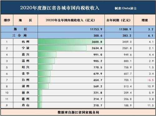 2015浙江地税收入（浙江省税收总收入）-图1