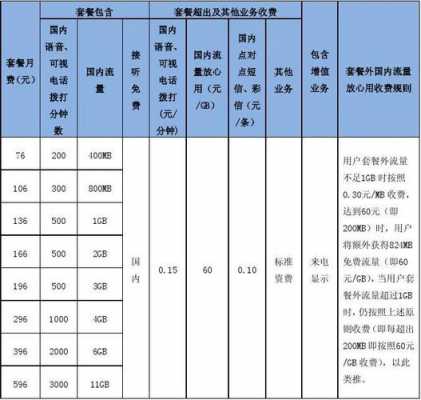 联通客服月收入（中国联通客服工资）-图2