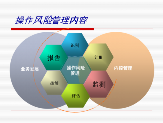 风险计量岗收入（风险计量分析师）-图2