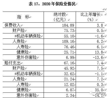 2013年各省保费收入（2013年各省保费收入统计）-图3