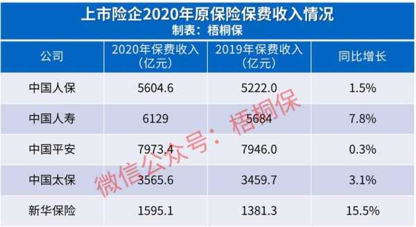 2013年各省保费收入（2013年各省保费收入统计）-图1