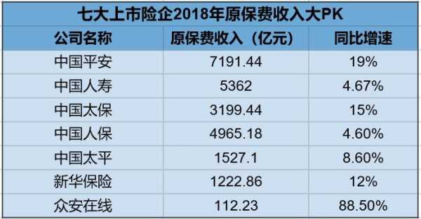 2013年各省保费收入（2013年各省保费收入统计）-图2