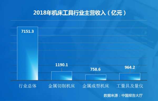 机械加工技术收入（机械加工技术收入高吗）-图2