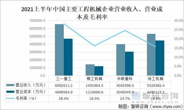 机械加工技术收入（机械加工技术收入高吗）-图1