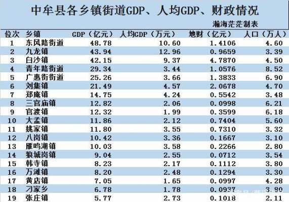 辉县人均收入（辉县人均gdp）-图3