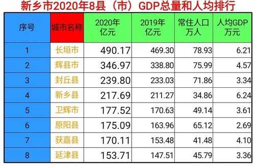 辉县人均收入（辉县人均gdp）-图1