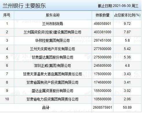 兰州收入最高的银行（兰州有几家银行）-图2