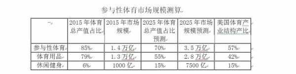 体育生就业后的收入（体育生就业去向）-图1