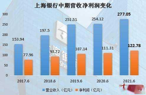 上海银行月收入多少（上海银行月收入多少钱）-图1