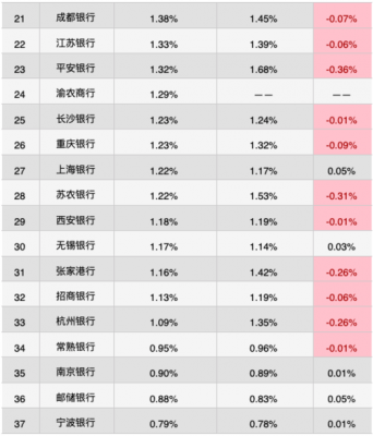 上海银行月收入多少（上海银行月收入多少钱）-图3