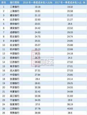 上海银行月收入多少（上海银行月收入多少钱）-图2