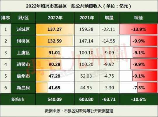 新昌2016财政收入（新昌县财政）-图2