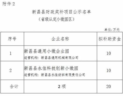 新昌2016财政收入（新昌县财政）-图3