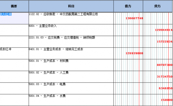 主营收入冲红（冲红收入红冲成本分录）-图2