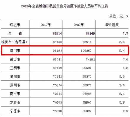 厦门低收入标准（厦门低收入标准是多少）-图2