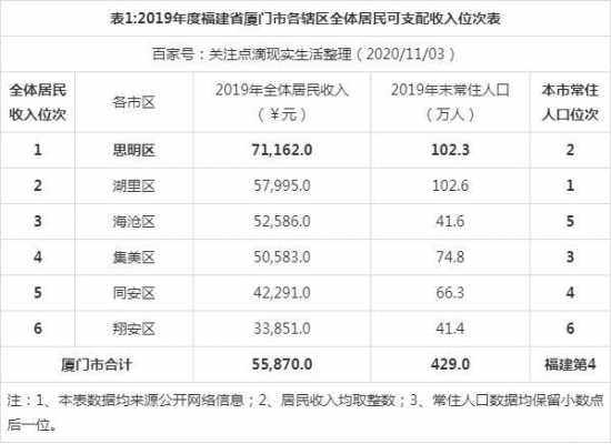 厦门低收入标准（厦门低收入标准是多少）-图3