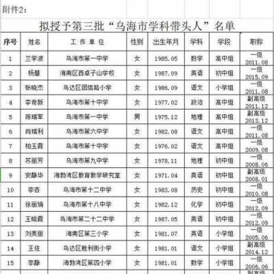 乌海教师收入（乌海教师收入高吗）-图1