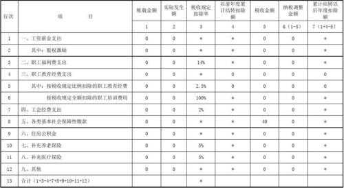 普通工人收入（工人工资收入税收比例）-图1