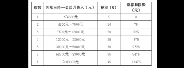 普通工人收入（工人工资收入税收比例）-图2