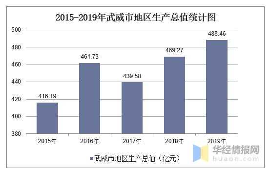 武威收入怎么样（武威的人均年收入是多少）-图3