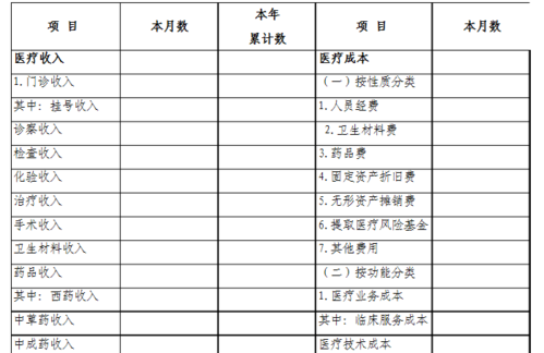 医院有哪些收入（医院哪些收入不免增值税）-图1