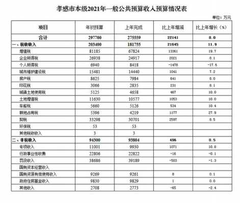 孝感收入水平（孝感市人均收入）-图3