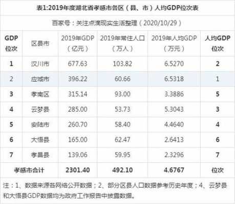 孝感收入水平（孝感市人均收入）-图1