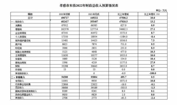 孝感收入水平（孝感市人均收入）-图2