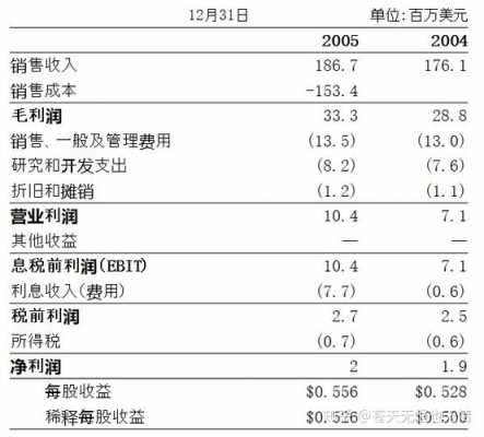 公司男销售收入（公司销售收入是税前还是税后）-图1