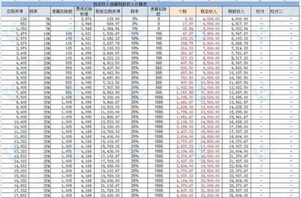 公司男销售收入（公司销售收入是税前还是税后）-图2