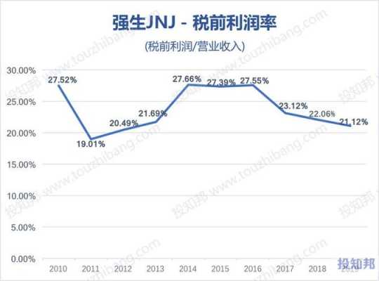 公司男销售收入（公司销售收入是税前还是税后）-图3