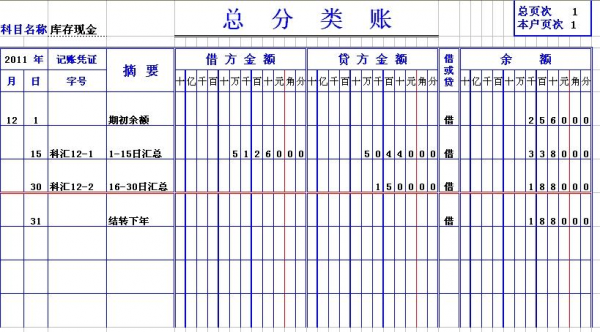 月末结转费用及收入（月末结转费用及收入怎么算）-图2