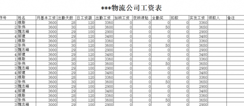 工资收入5900（工资收入凭证模板）-图1