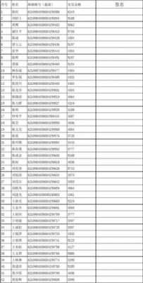 邮政速递员收入（邮政速递工资高吗）-图2