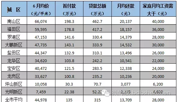 保利工资收入排（保利基本工资）-图3