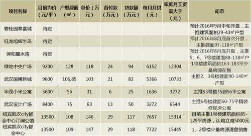 保利工资收入排（保利基本工资）-图2