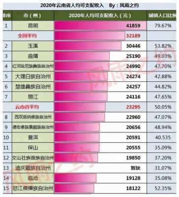 昭通平均收入（昭通平均收入多少钱）-图2