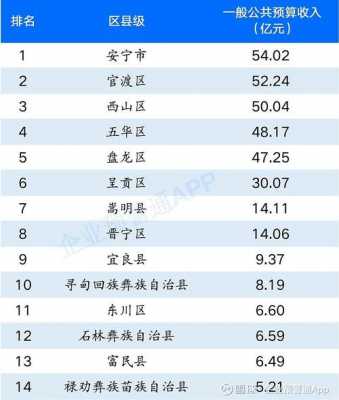 昭通平均收入（昭通平均收入多少钱）-图3