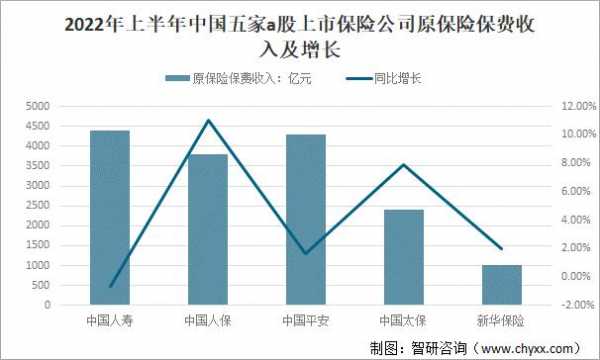 保险销售收入（保险销售收入高吗）-图3