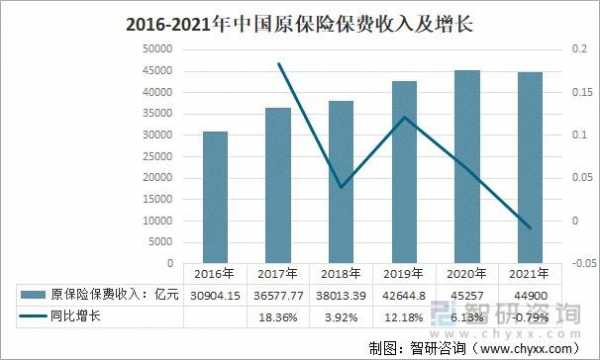 保险销售收入（保险销售收入高吗）-图2