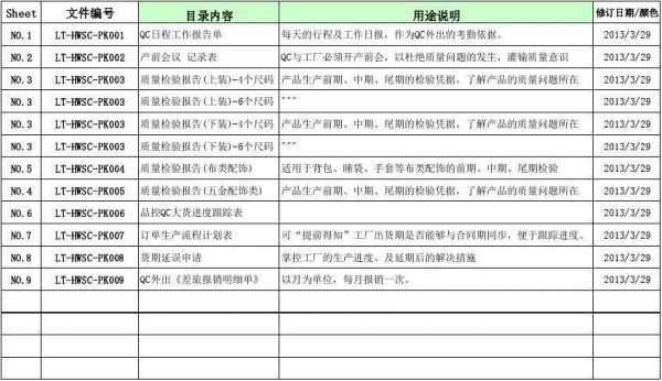 服装QC灰色收入（服装厂qc是什么职位）-图1